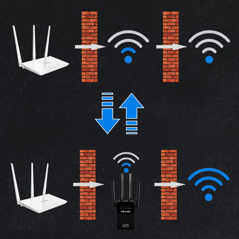 "WiFi" signalo stiprintuvas