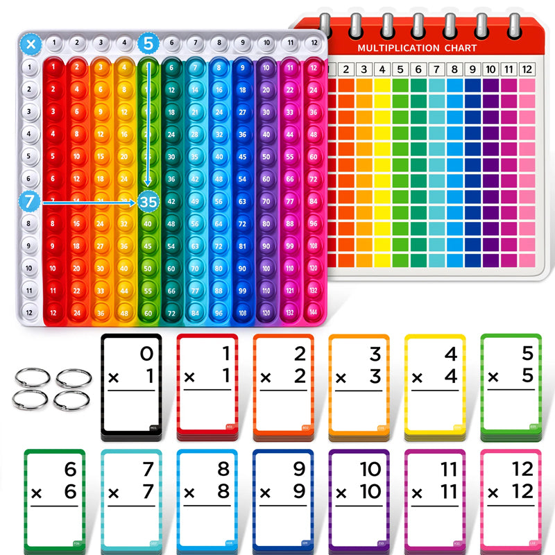 Matematikos Flash Kortelės su Fidget Diagrama – Smagus ir efektyvus mokymasis